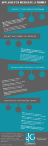 SJ Gorowitz Morgan Stanley Medicare Primer
