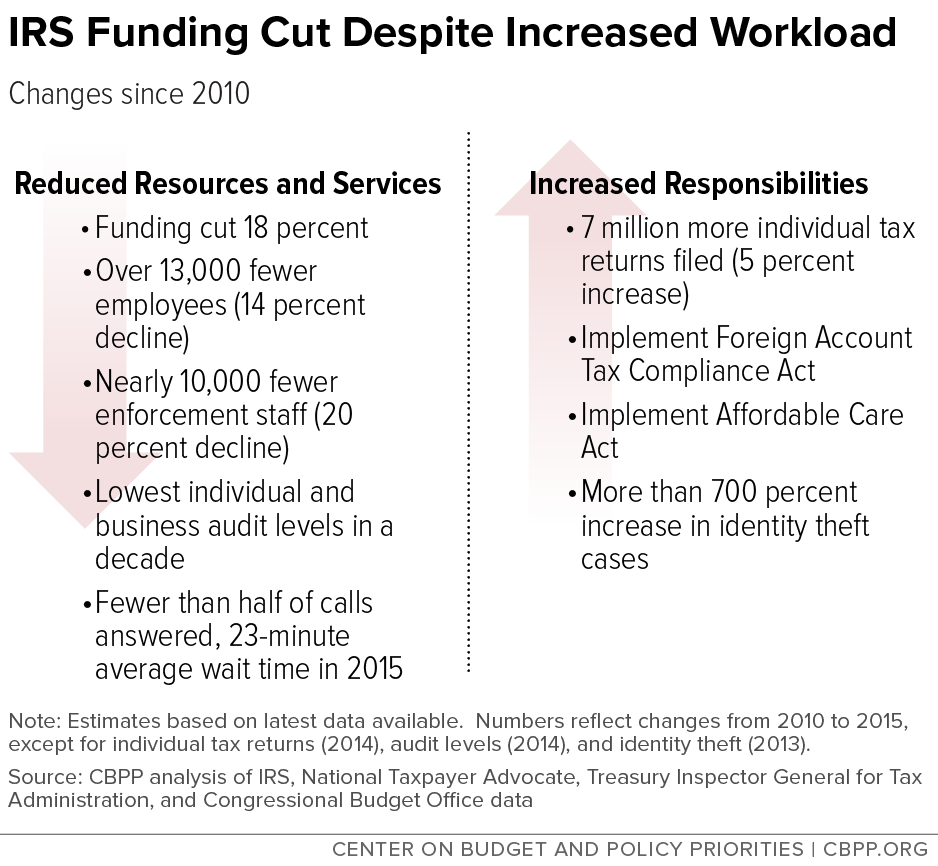 SJ Gorowitz IRS Advisory