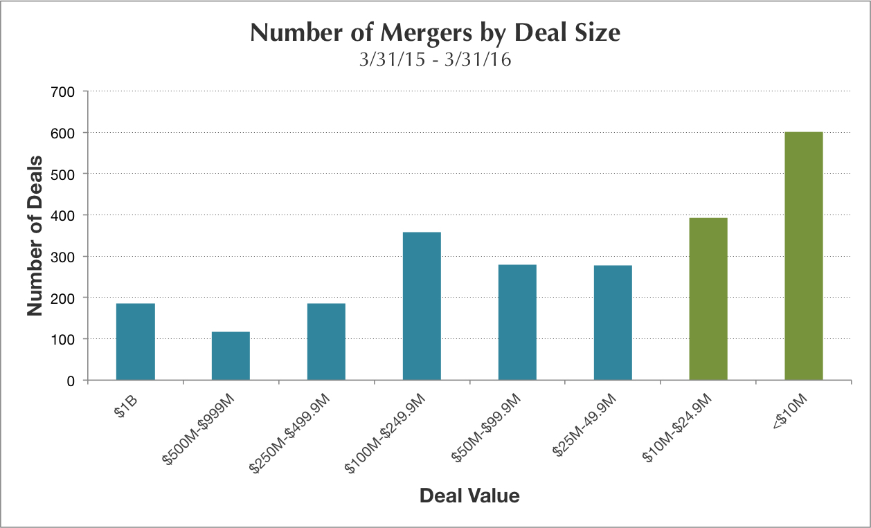 SJ Gorowitz Atlanta Merger Support