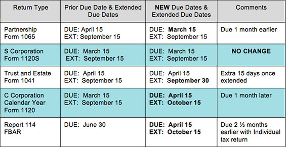 Federal Due Dates